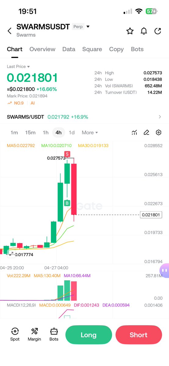 AgbofaV's tweet image. Follow me to have access to gems like this, we basically hunt for assets that are over sold both on RSI and BOLLINGER BANDS and we use an average leverage on it 

join the family here so you don’t miss it  #gate.io #crypto @Askanda18 @KojoForex #bnb #trader