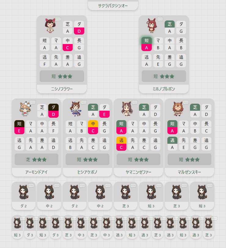 25hatena's tweet photo. 今までサークルメンバー限定で共有していた、因子設計図はこっちに載せておくことにします🧚‍♂️
（短距離 LOH 左逃げ：右先行）
（出来るだけエコで流用できるように） https://t.co/cU83k7LgKs