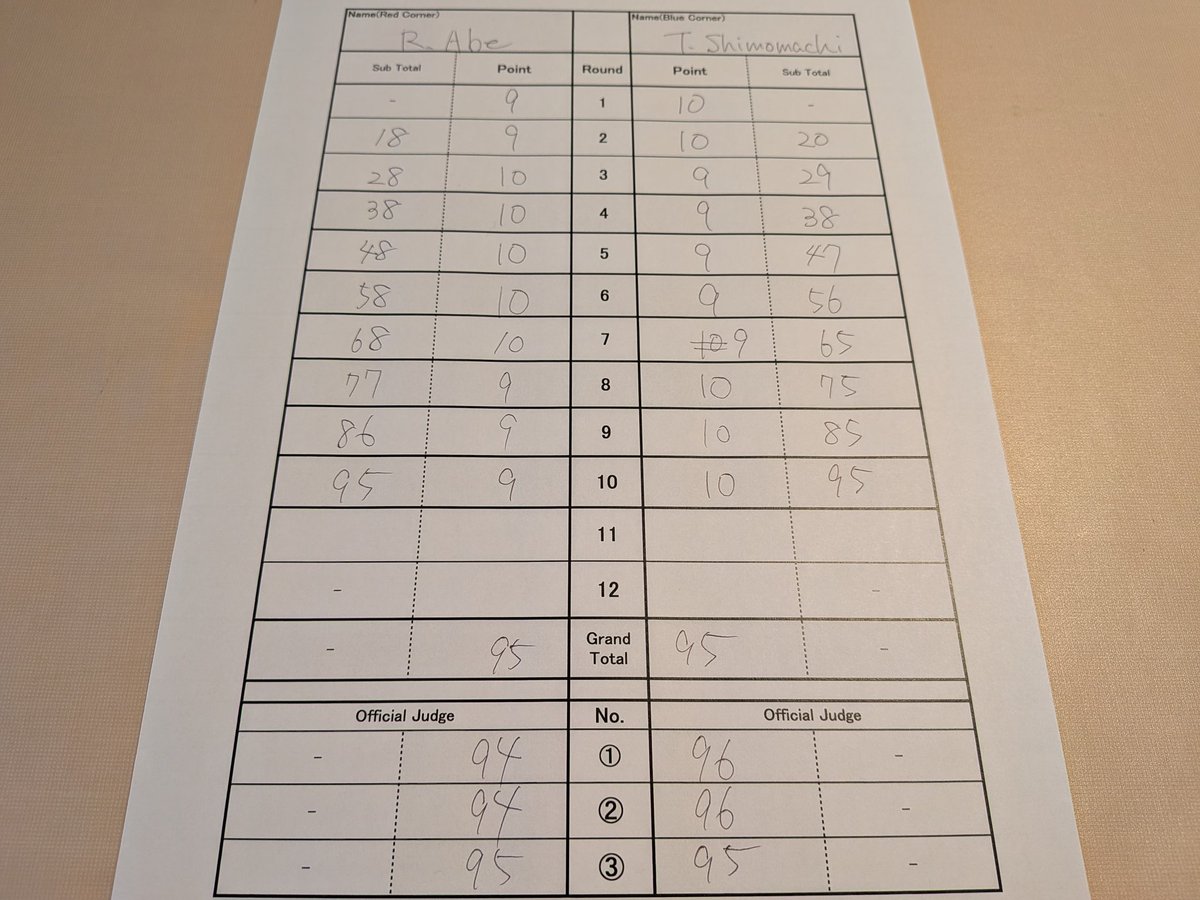 General_K_Y's tweet photo. フェザー級10回戦
阿部麗也 vs 下町俊貴

ワタクシの採点は、
阿部 95 : 95 下町
公式は、
阿部 94 : 96 下町　×2
阿部 95 : 95 下町

できる事なら、後楽園ホールで観たかった…。 https://t.co/vFNuKOYfVo