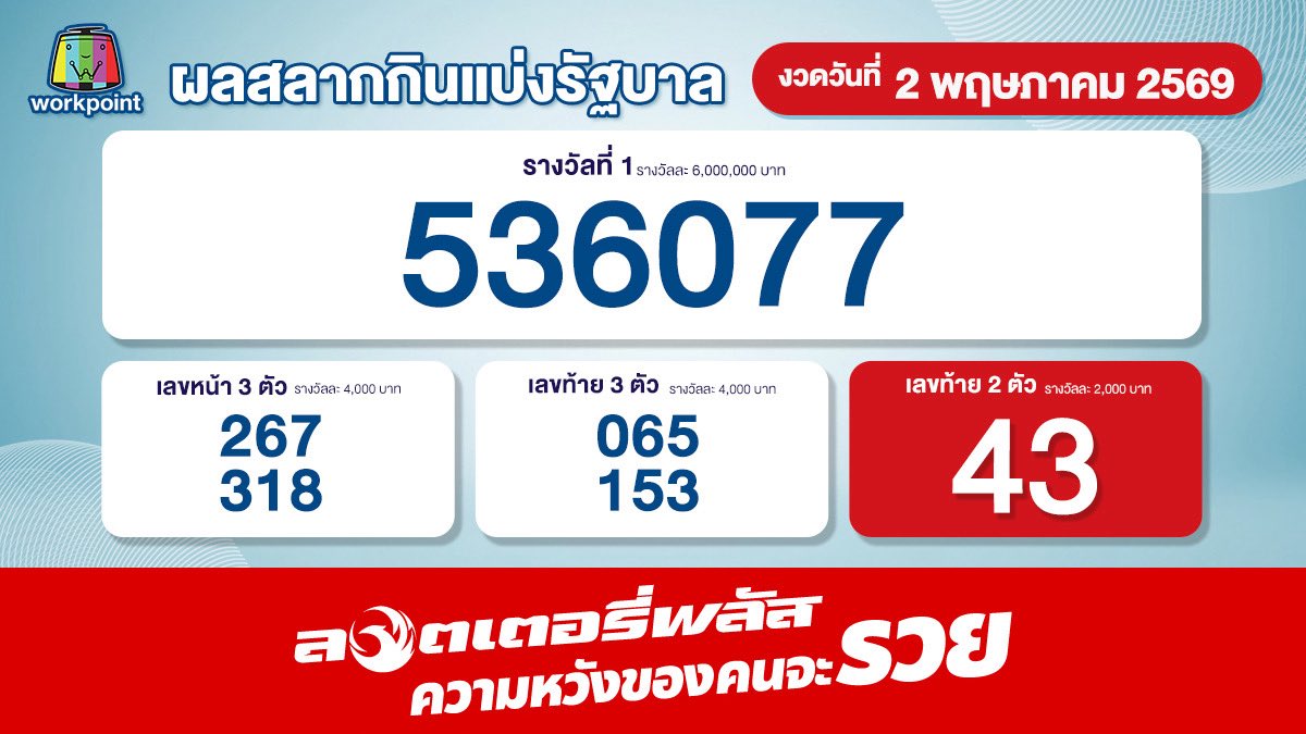 ช่อง Workpoint กด 23 tweet media