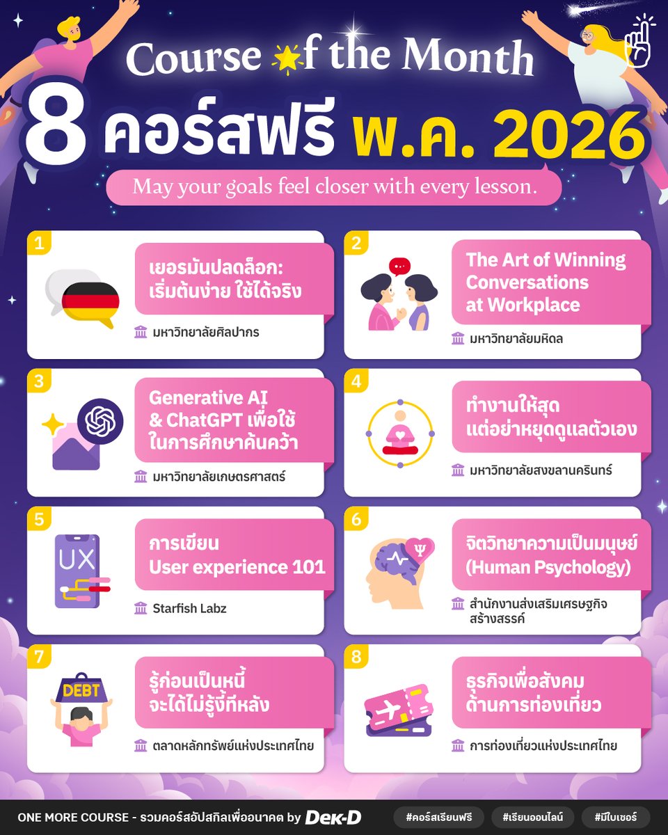 ทุนต่อนอก & บอกต่อคอร์ส by Dek-D 🎓 tweet media