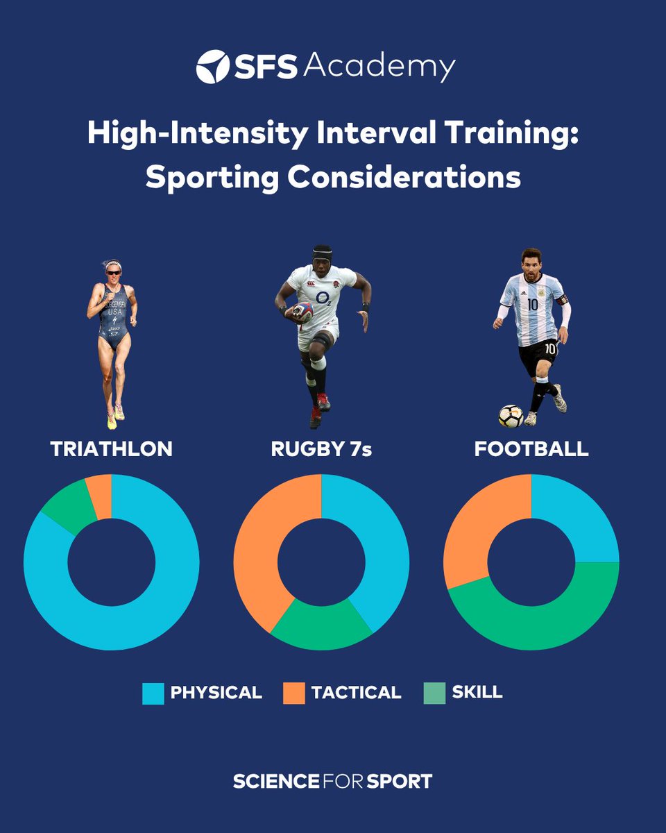 Science for Sport tweet media