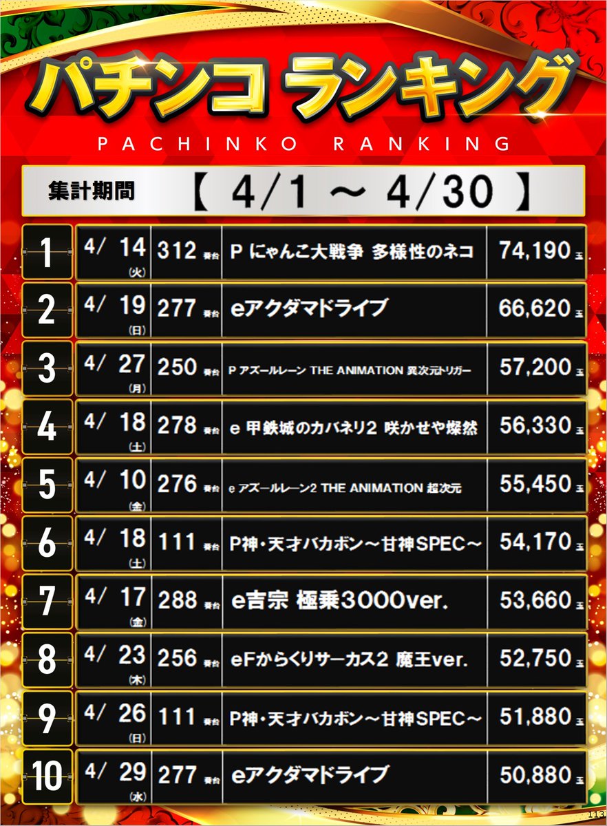 ダイナム下田町店 tweet media
