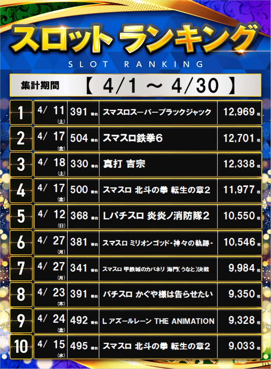 ダイナム下田町店 tweet media