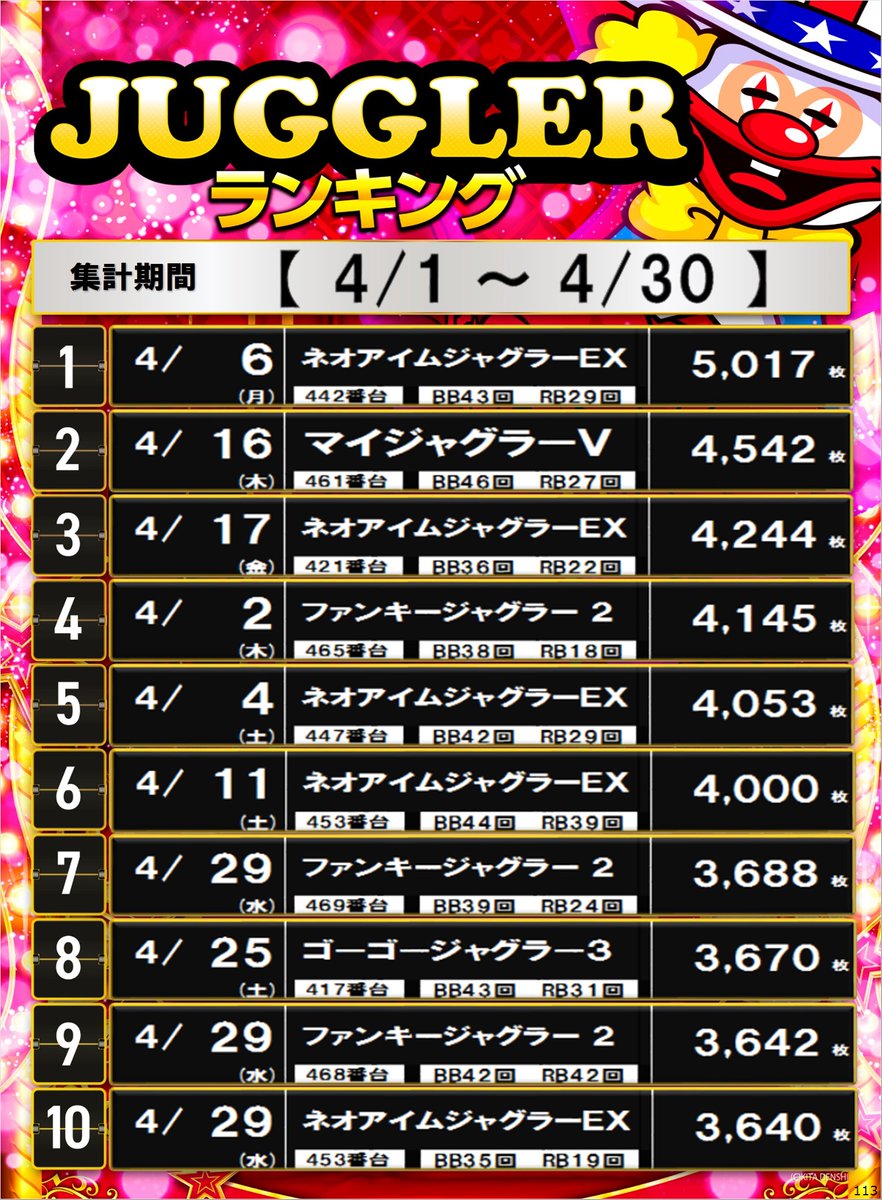 ダイナム下田町店 tweet media