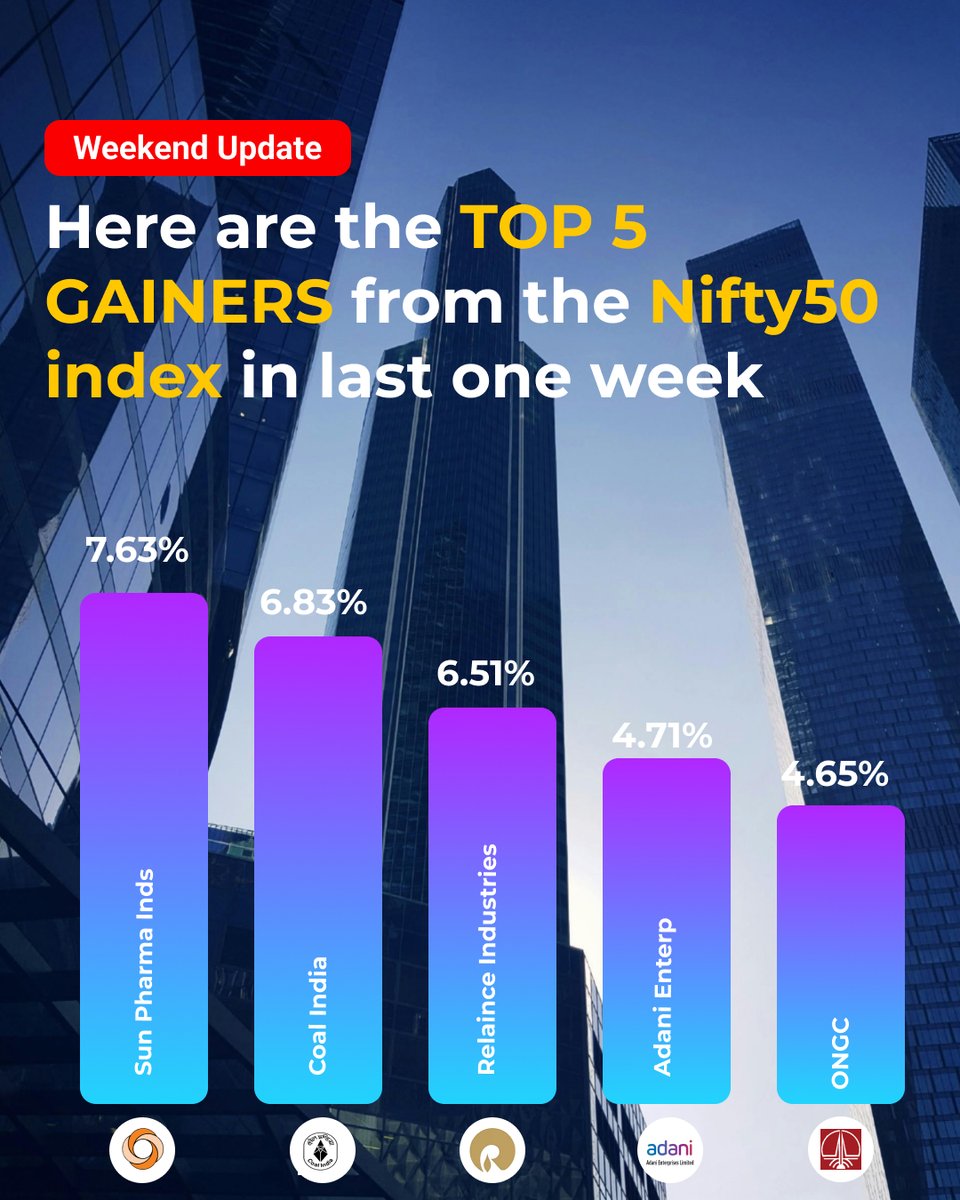 CapitalMarket17's tweet image. NSE Top Gainers Spark Market Buzz as Momentum Stocks Lead the Charge.
capitalmarket.com
#NSETopGainers #StockMarketIndia #MarketBuzz #TopStocks #NSELive #ShareMarket #EquityMarket #InvestingIndia #StockWatch #MarketTrends #TradingIdeas #BullishStocks #MomentumStocks