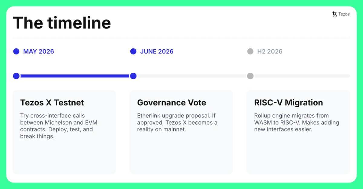 Etherlink 🔗 tweet media