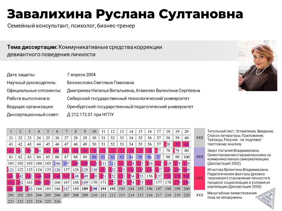 Диссернет tweet media
