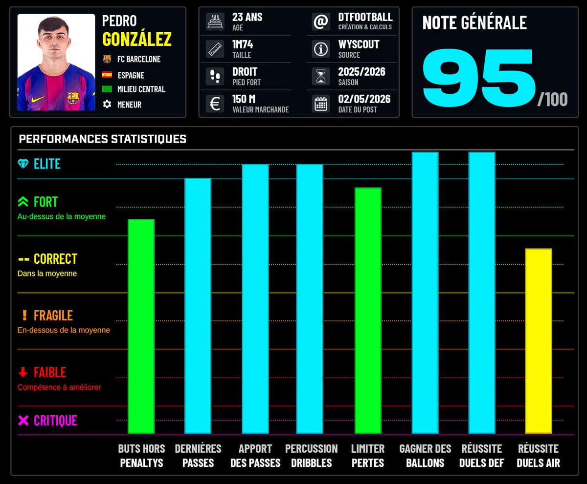 DATA´Foot tweet media