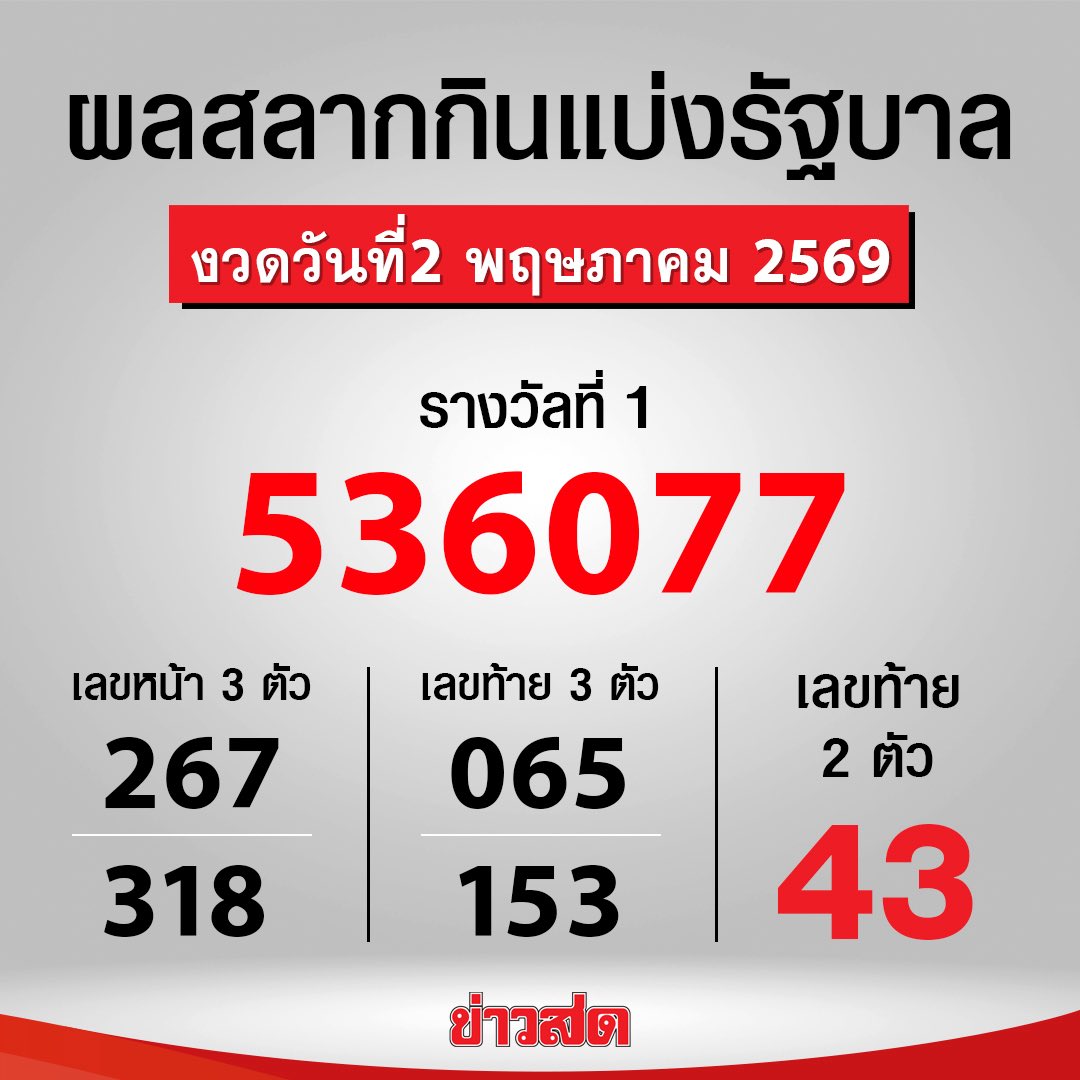หมวยเล้ก ft.툥툥 tweet media