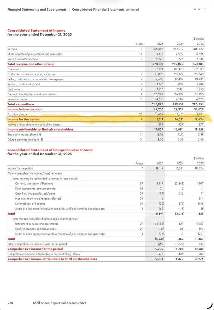 GillesCallot's tweet image. #Melenchon pourrait comparer #Total et #Shell.