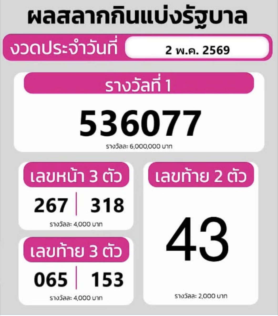 BeerPraphatson's tweet photo. 43 น้าตรีเอาเรื่องนะ! #ตรีภรภัทร #parapat https://t.co/Hk3s1huOwh