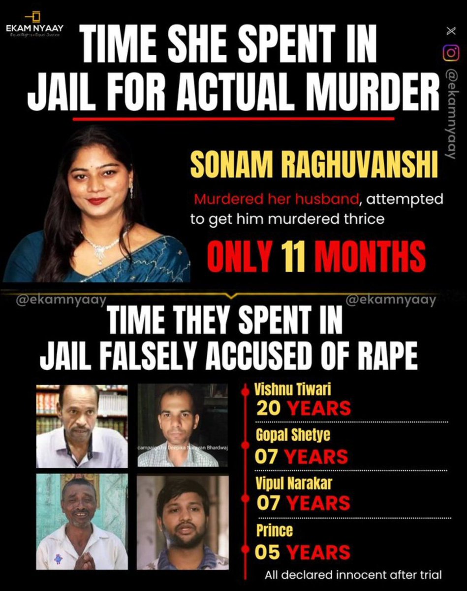 _Men_voice's tweet image. In indian women never get castigate for offences that they commit.
#menrights
#equality
#men