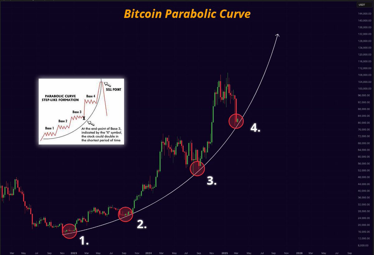 Trending Bitcoin tweet media