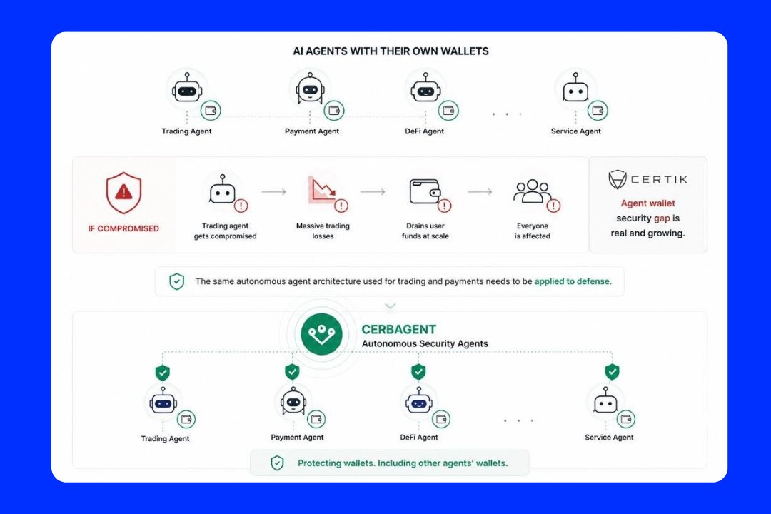 T_Bandz001's tweet photo. AI agents are starting to control wallets.

Executing trades, making payments, and interacting with protocols without human input, and that shift changes how risk works onChain.

The problem is simple, if one agent gets compromised it can affect multiple wallets at once, not just a single user.

@CerbAgent is building AI agents focused on protection instead of execution, acting as a security layer between users and transactions.

➣ monitors wallet activity and flags suspicious behavior early

➣ simulates transactions so you know what you are signing

➣ reduces exposure to risky approvals and interactions

$CERB is built around proactive security, not reacting after funds are lost.

As wallets become more autonomous, security has to evolve with it or risk scales faster than opportunity.