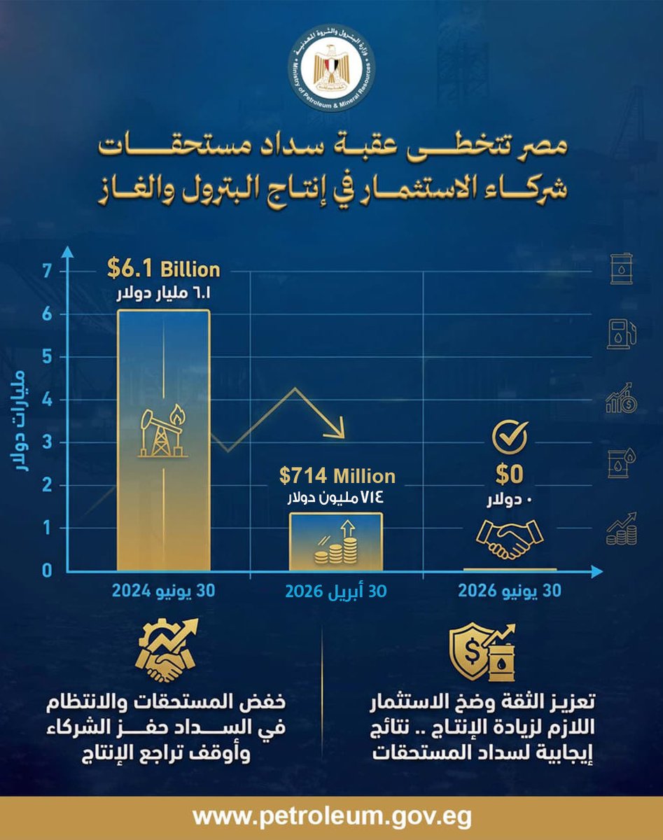Ministry of Petroleum & Mineral Resources - Egypt tweet media