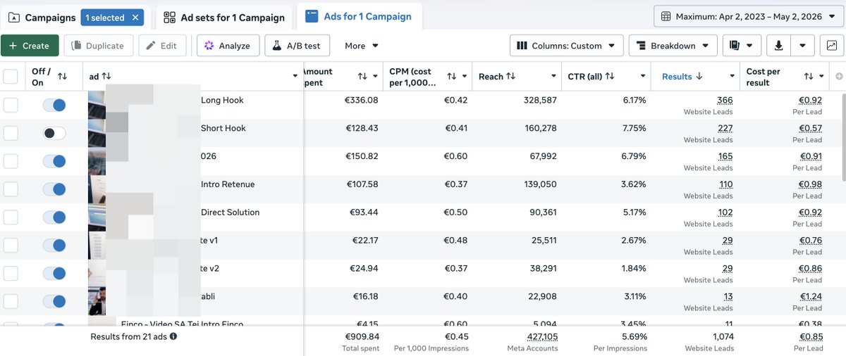 ChekirZied's tweet photo. shitty ads convert more than good ones.  
We ran an experiment and we produced 2 types of ads:
- average quality ads
- intentionally shitty ads 

The shitty ads converted more. 

We didn't expect it and we  don't fully understand why.
we have partnered with agencies and they produce polished high quality ads but they do not convert ...

But the rough, ugly ones, they do !

My guess is that shitty ads dont look like ads, they blend in and the polished ones scream "I am trying to sell you smth"

Have you noticed this with your ads too?