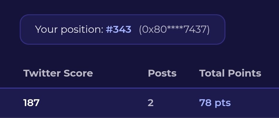 dhavied_brown's tweet image. Good afternoon 🐦 

THE REALITY CHECK

343rd. 2 posts. 78 points.

Not a flex. Not a story about a fall from glory. This is the starting line.

dhavied_brown. xscore187. Post 2. 78 pts.

The chain knows my name now. Barely. But it knows.

---

THE CONTEXT

I saw 700+ a while