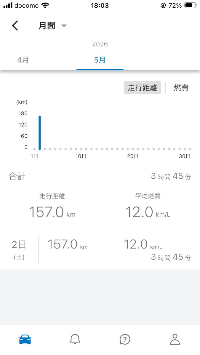 今週の49ドライブは鳥井峠まで。普通にアプリで燃費見られるの気付いてなかったんだよな(noob