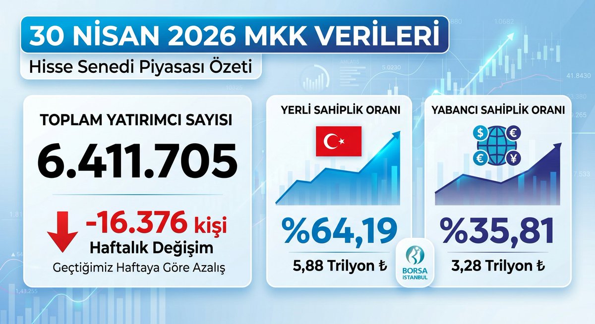 Gelecek Borsada tweet media