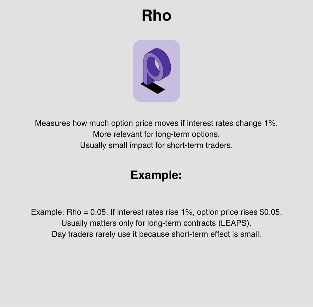 Rho Interest Rates Rho measures how much the option price changes when interest rates move ...