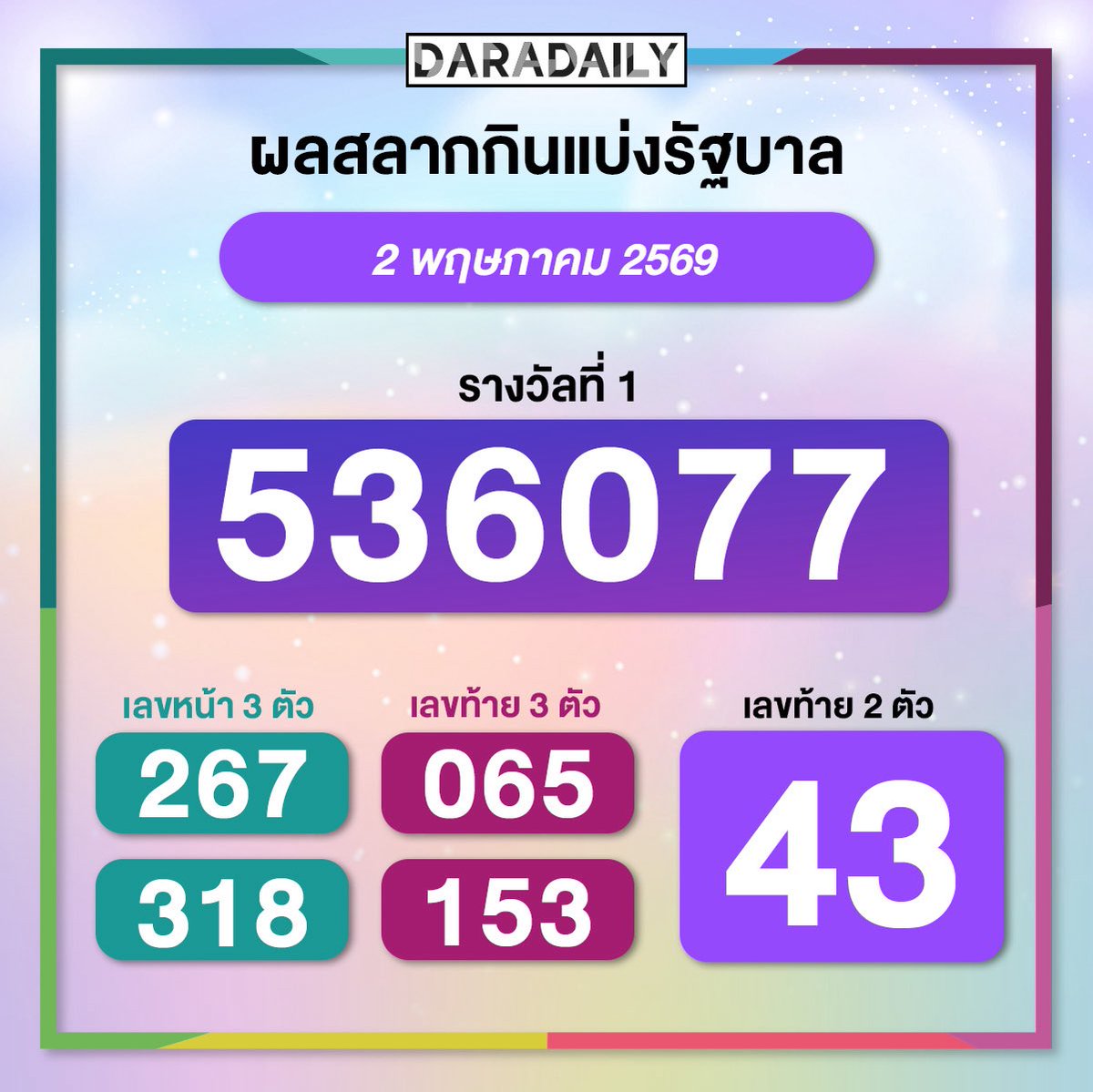มีใครถูกราวัลที่1ป่ะ