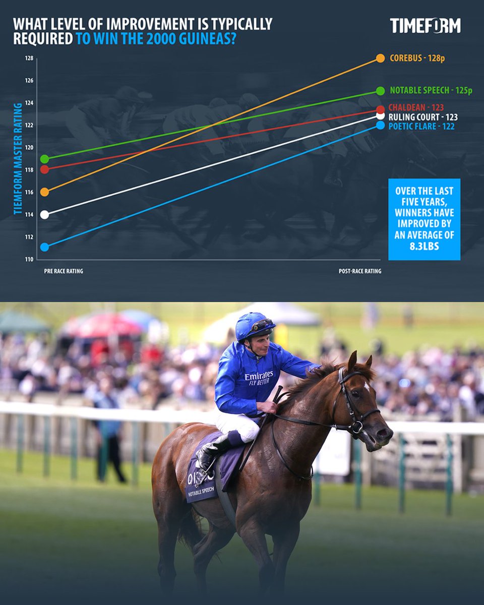 Timeform tweet media