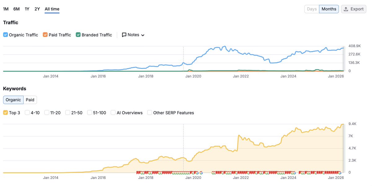 gaganghotra_'s tweet image. slow and steady win the race #SEO🐢