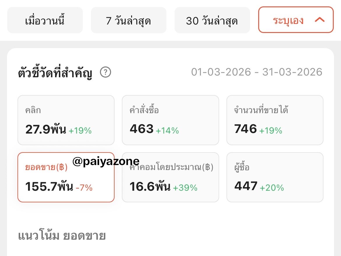 paiyazone ป้ายยาโซน🌟 tweet media