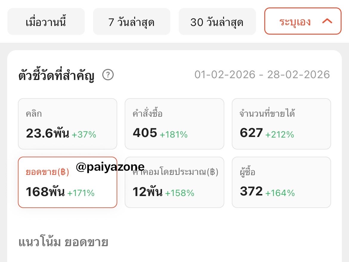 paiyazone ป้ายยาโซน🌟 tweet media