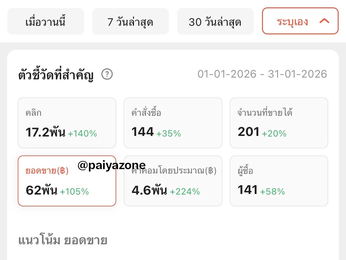paiyazone ป้ายยาโซน🌟 tweet media