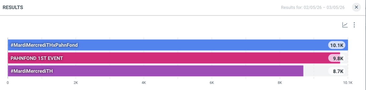 Trend for PahnFond TH tweet media