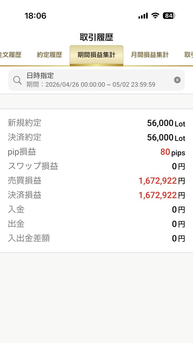 dofy777fx's tweet photo. 【収支報告】
今週の収支は+1,672,922円でした
4月の収支は+7,278,556円でフィニッシュ

今週は為替介入で大荒れでしたね💦
大負け後に大勝ちして何とかプラスで終えることが出来ました。

為替介入にビビってロング持てないので来週はショートのみのエントリーにしようと思います。

皆さんも介入には要注意です！！