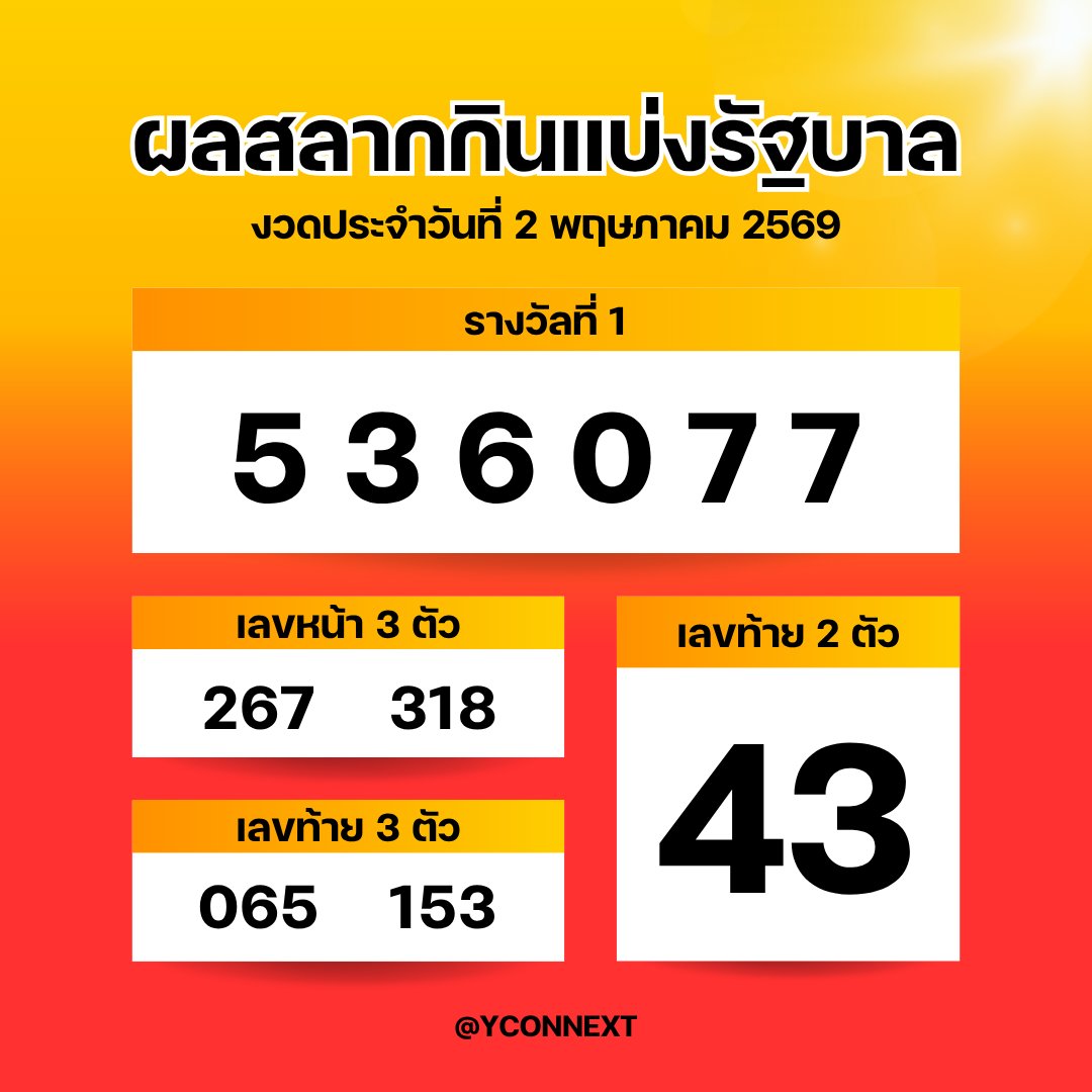 ผลสลากกินแบ่งรัฐบาลงวดวันที่ 2 พฤษภาคม 2569