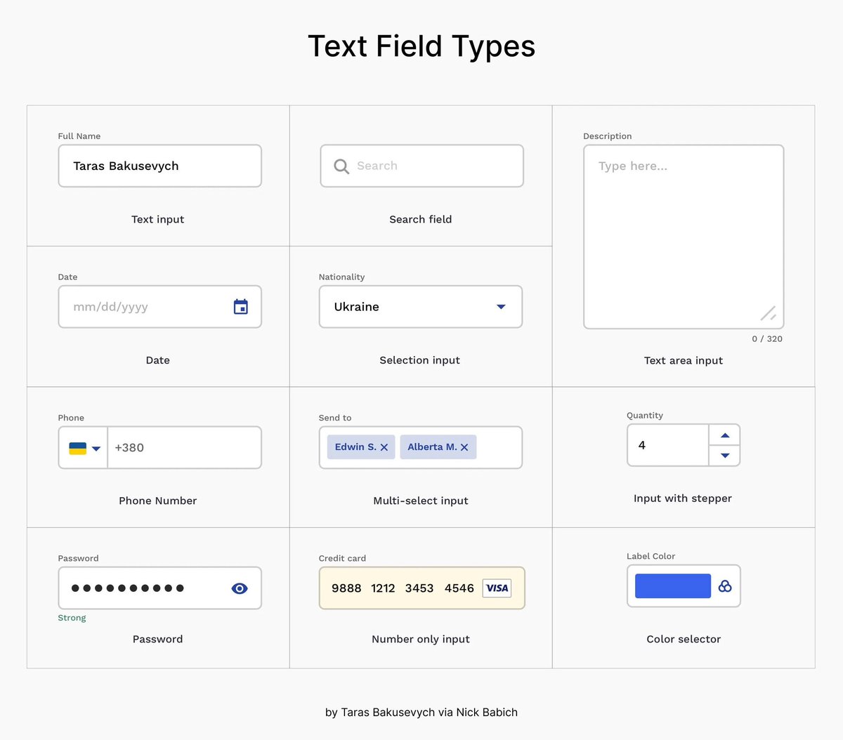 Every text field type UI designers actually use – one visual cheat sheet