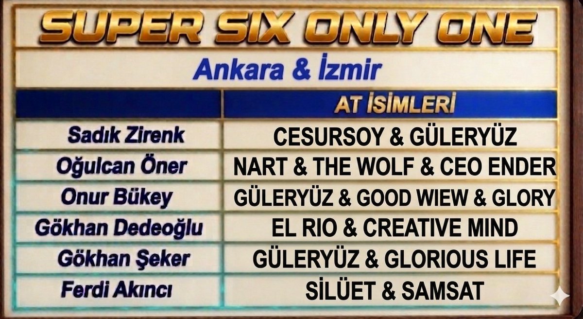 hazirlar_e's tweet photo. Dün adeta şov yapan yarışmacıların bugüne ait seçimlerine mutlaka göz atın! 🔥🏇

@sadikzirenk
@GokhanSeker35
@stormboyss
@OnurBukey
@ogulcanoner_
@KementS18589

#SuperSixOnlyOne https://t.co/WM9X5hXUb8