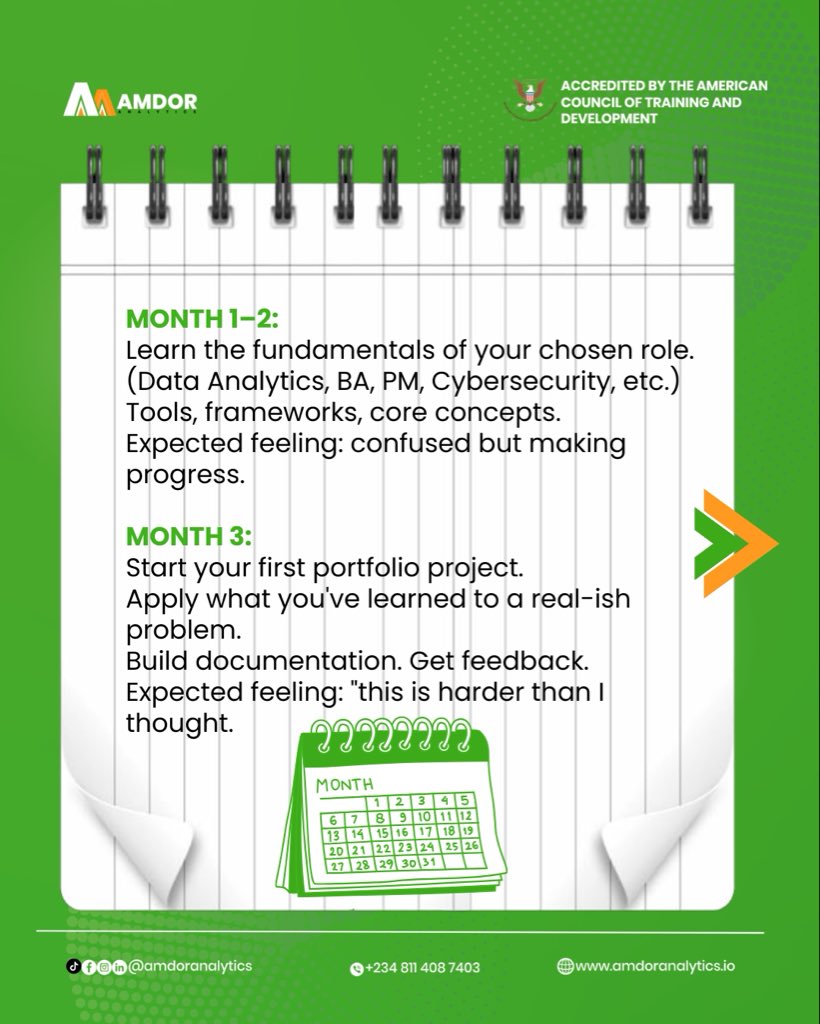 Amdor Analytics tweet media