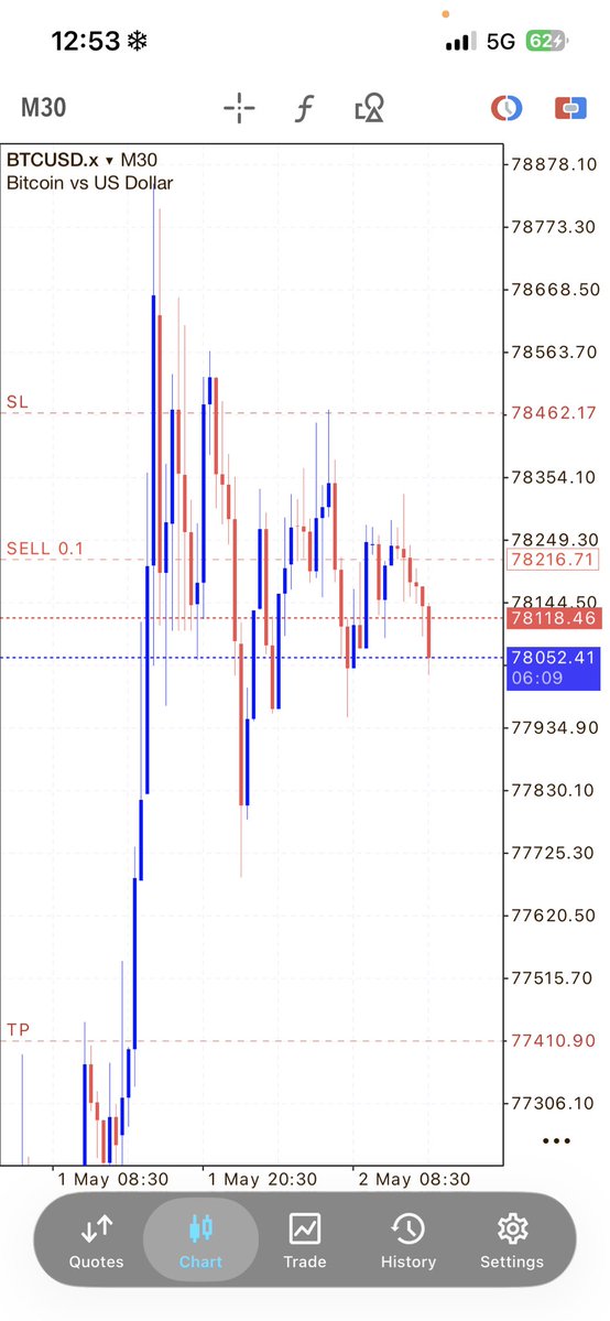 KDFX 📈 tweet media