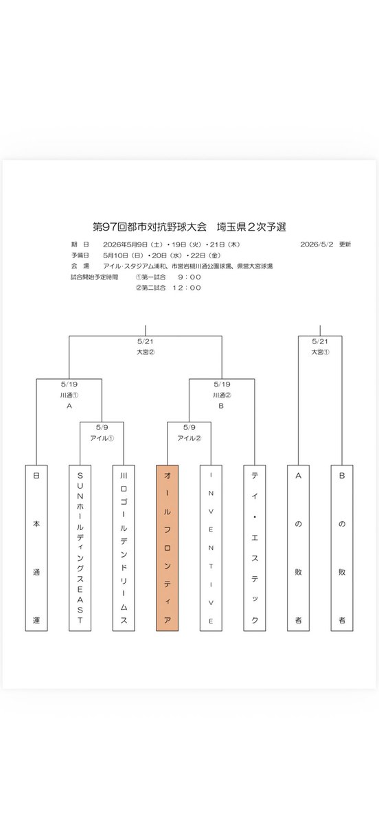 allfrontier_bbp's tweet photo. ⚠️公式戦のお知らせ⚠️

第97回都市対抗野球大会 埼玉県2次予選

5/9 12:00〜
VS INVENTIVE
アイル・スタジアム浦和

初戦の対戦相手が決まりました。
都市対抗出場に向けて一戦必勝で戦います

オールフロンティアへのご声援の程よろしくお願い致します。 https://t.co/mI27D3BwST