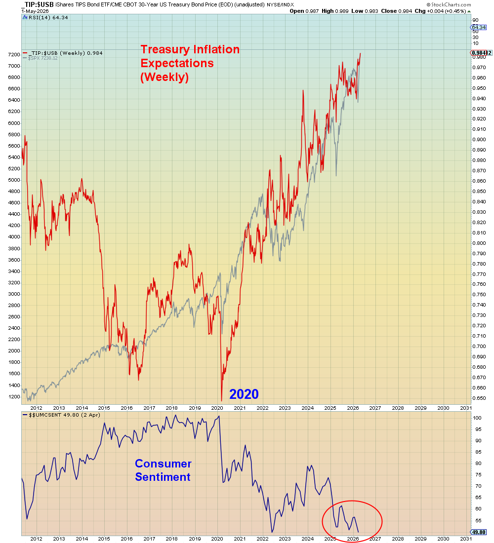 The core Fed inflation rate the Fed uses to make monetary decisions ...