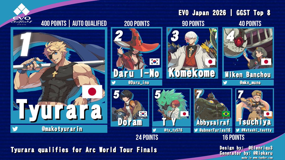 Anime FGC News tweet media