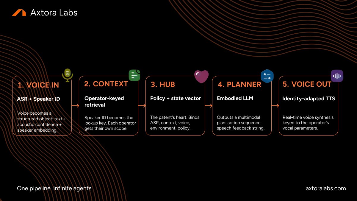 Axtora Labs tweet media