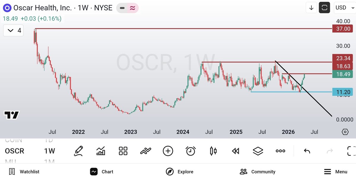 olgunattila's tweet photo. #oscr https://t.co/xa7qajpdjy