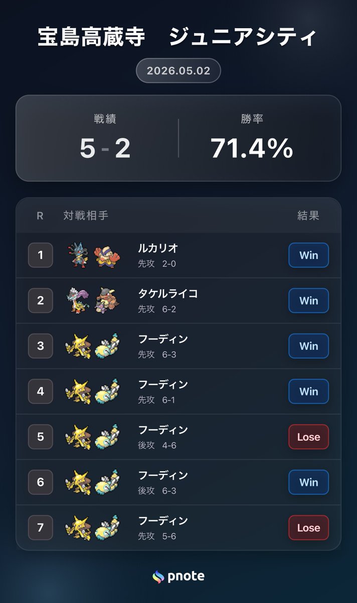 カピバラさん tweet media