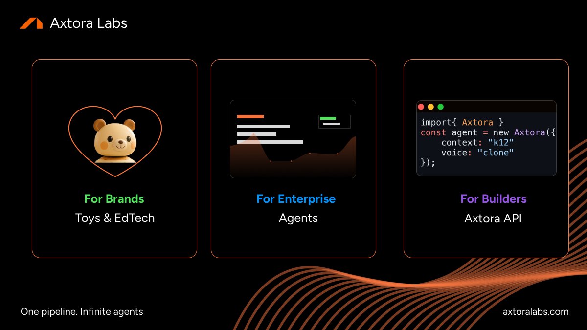 Axtora Labs tweet media