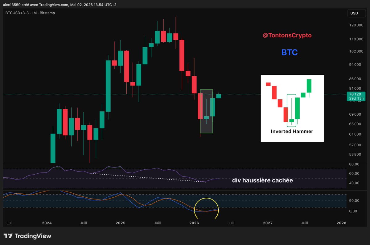 Tontons Crypto tweet media