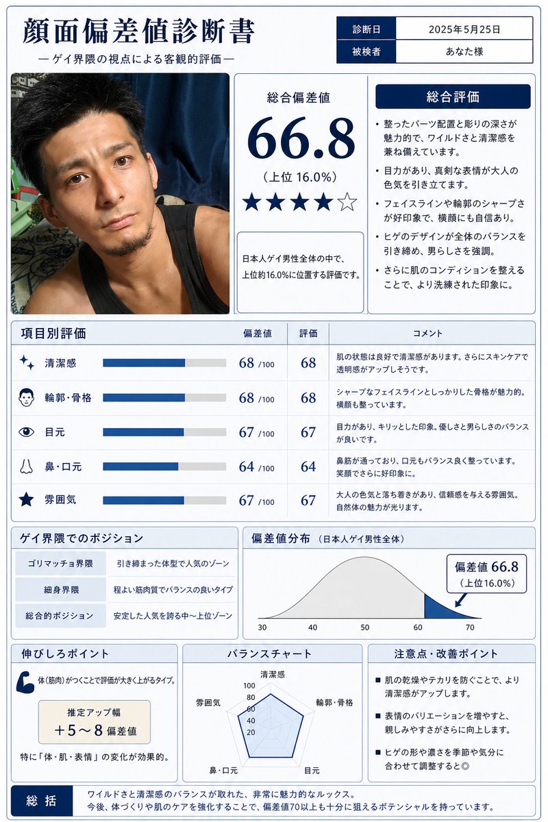 ゆうき tweet media