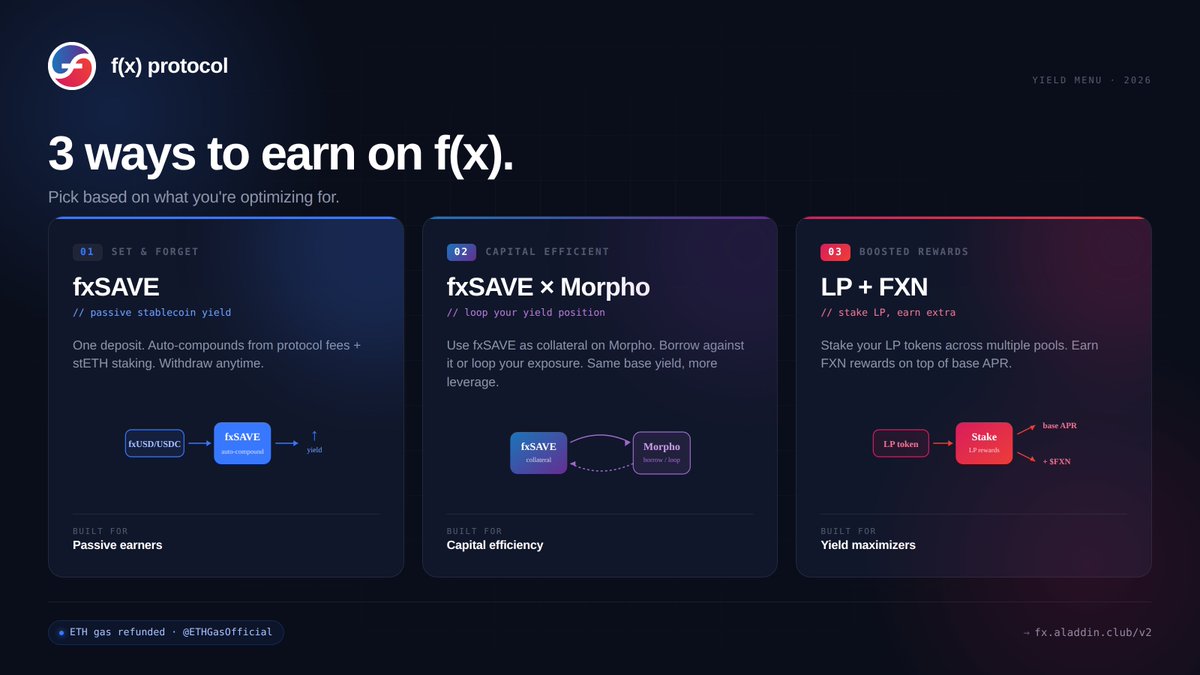 f(x) Protocol tweet media