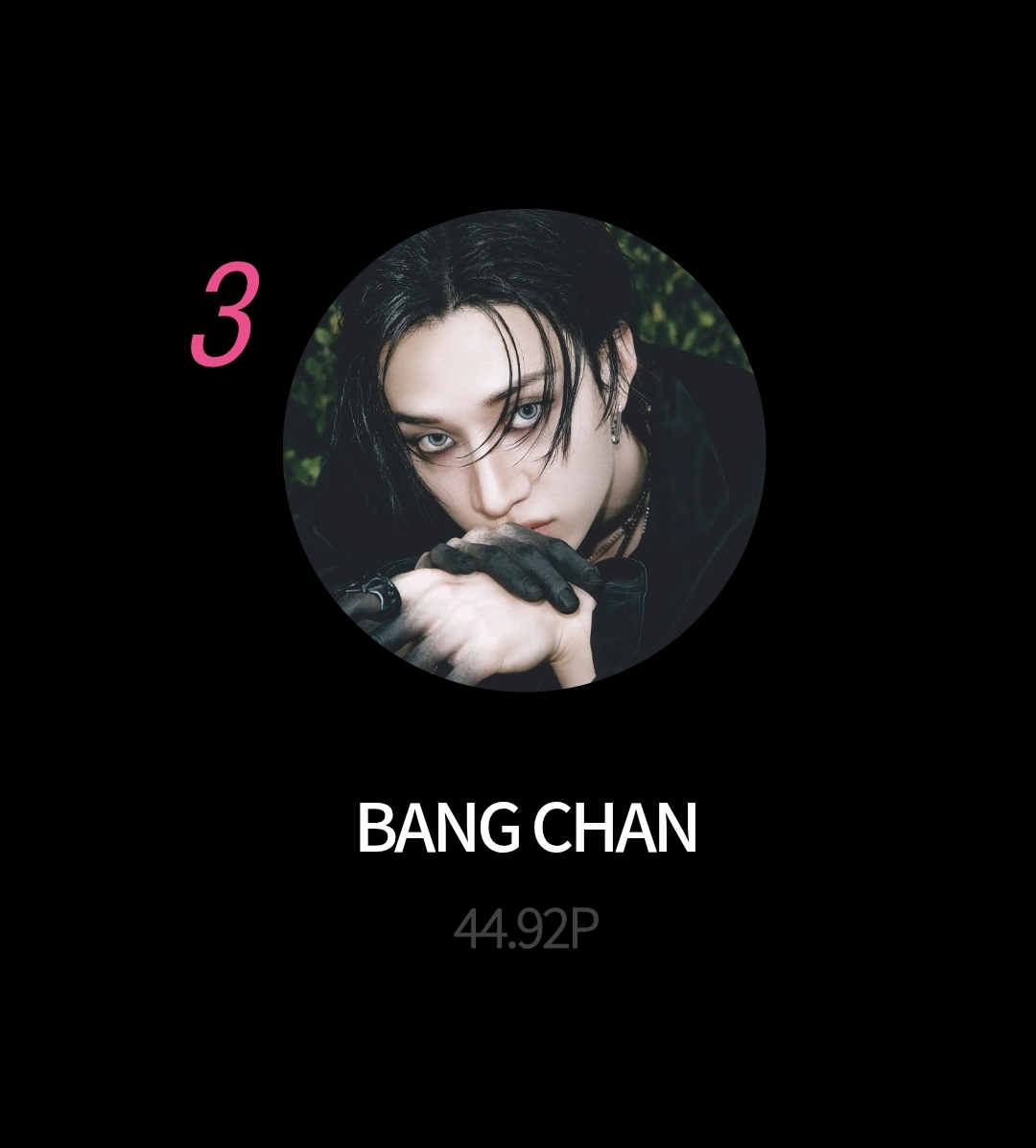 This is your daily reminder to keep voting for Chan. Unfortunately we ain’t making progress, so we need everyone’s help right now.

This is our unique opportunity to give Chan his first individual award, so please engage with voting related posts here as well; the more we talk