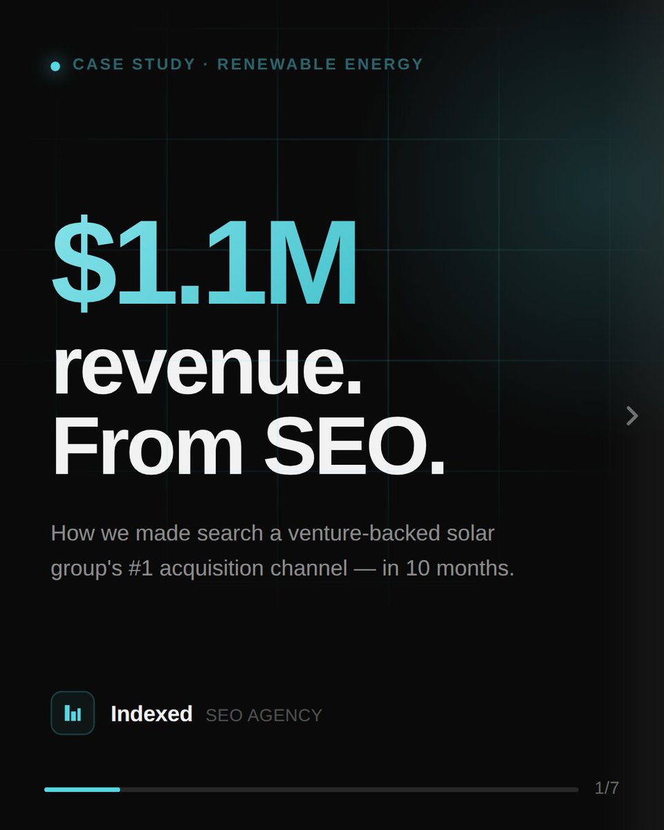 IndexedAgency's tweet photo. How we turned SEO into $1.1M in revenue for a venture-backed solar group — in 10 months.

We rebuilt the search foundation, mapped content to pipeline, and reported alongside paid in board decks.

The result: $1.1M closed-won, $1.5M pipeline, #1 ROI channel. https://t.co/OV1iRu5JGb